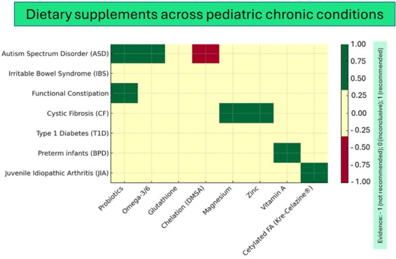 Figure 4