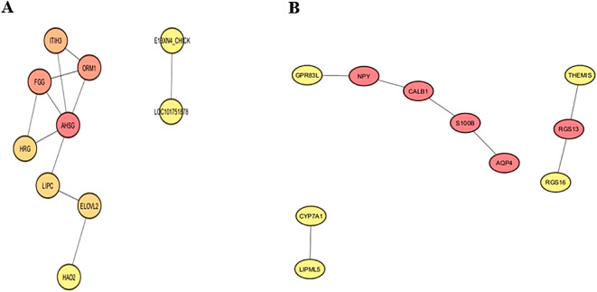 Figure 7