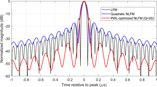 Figure 15