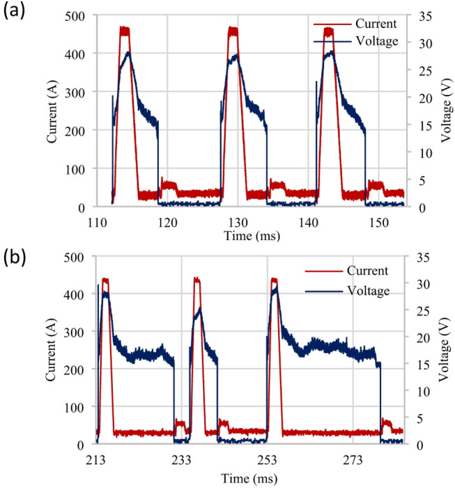 Figure 10