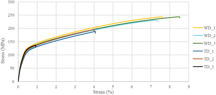 Figure 17
