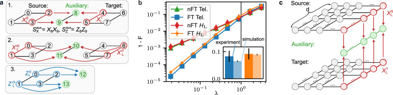 Figure 5