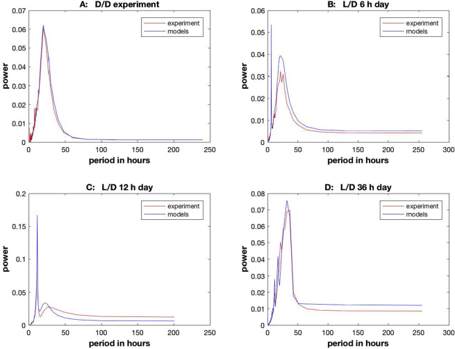 FIGURE 14