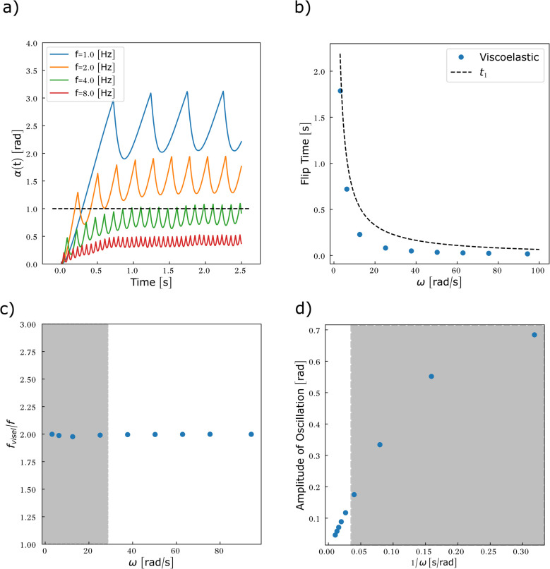 Fig. 10