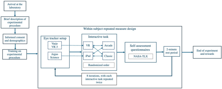 FIGURE 3