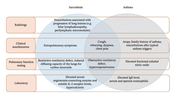 Figure FIGURE 4