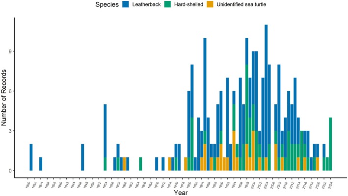 FIGURE 3