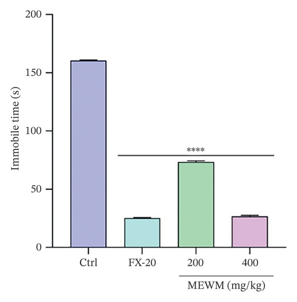 Figure FIGURE 6