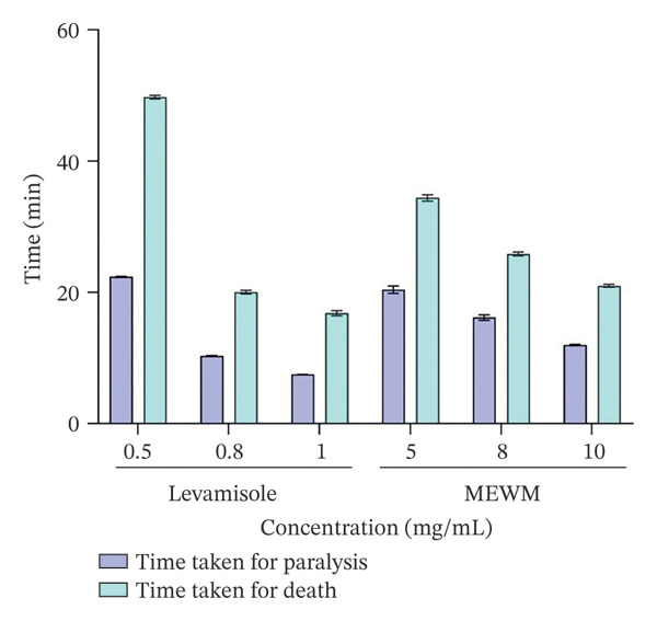 Figure FIGURE 4