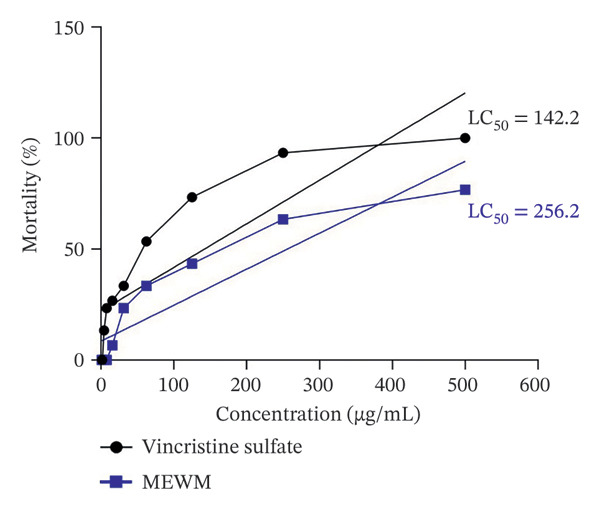 Figure FIGURE 3