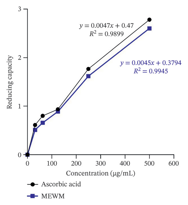 Figure FIGURE 2
