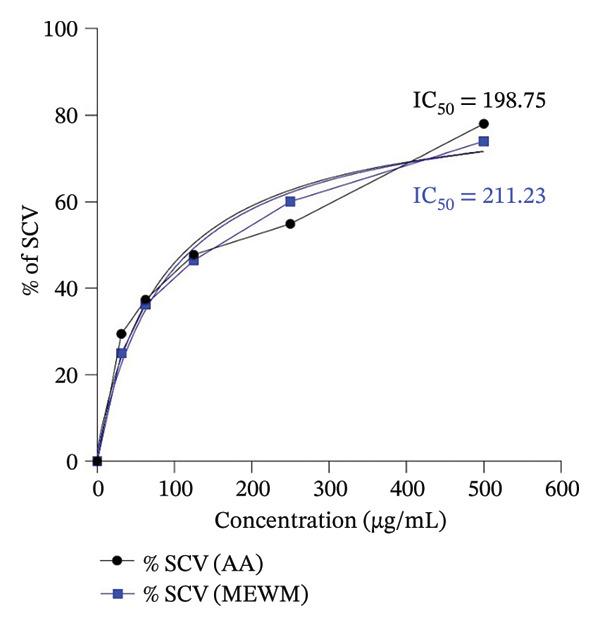 Figure FIGURE 1