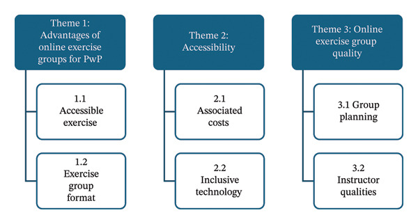 Figure FIGURE 1
