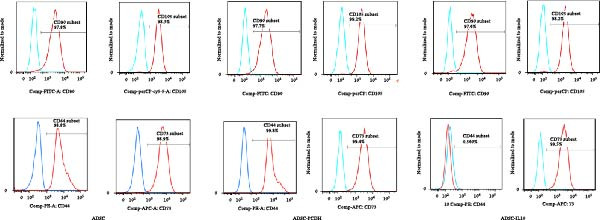 Figure 16