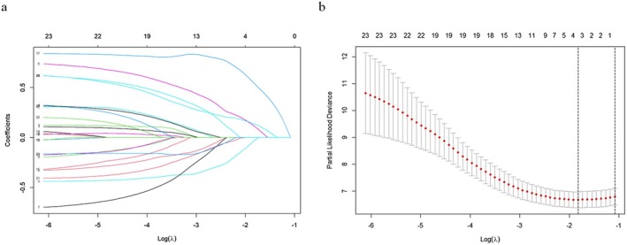 FIGURE 4