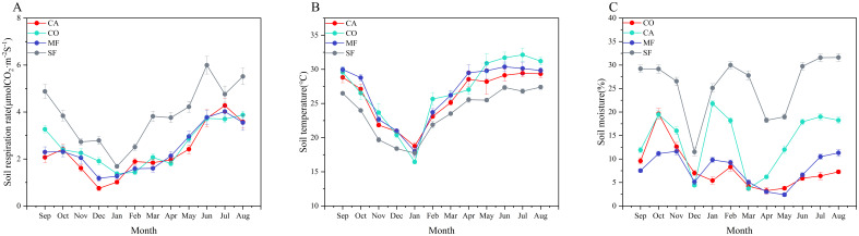 Figure 3