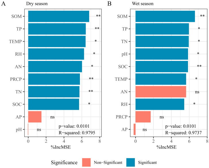 Figure 7