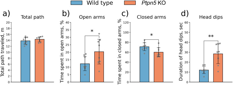 Figure 5