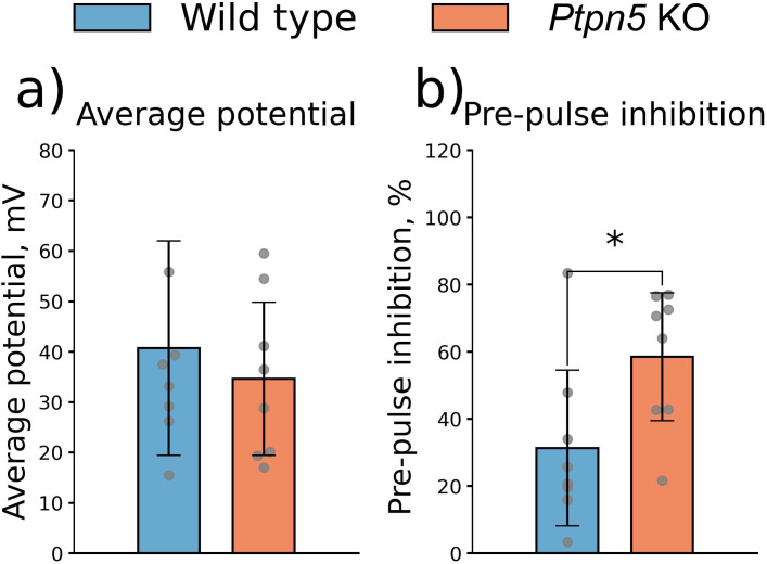 Figure 6