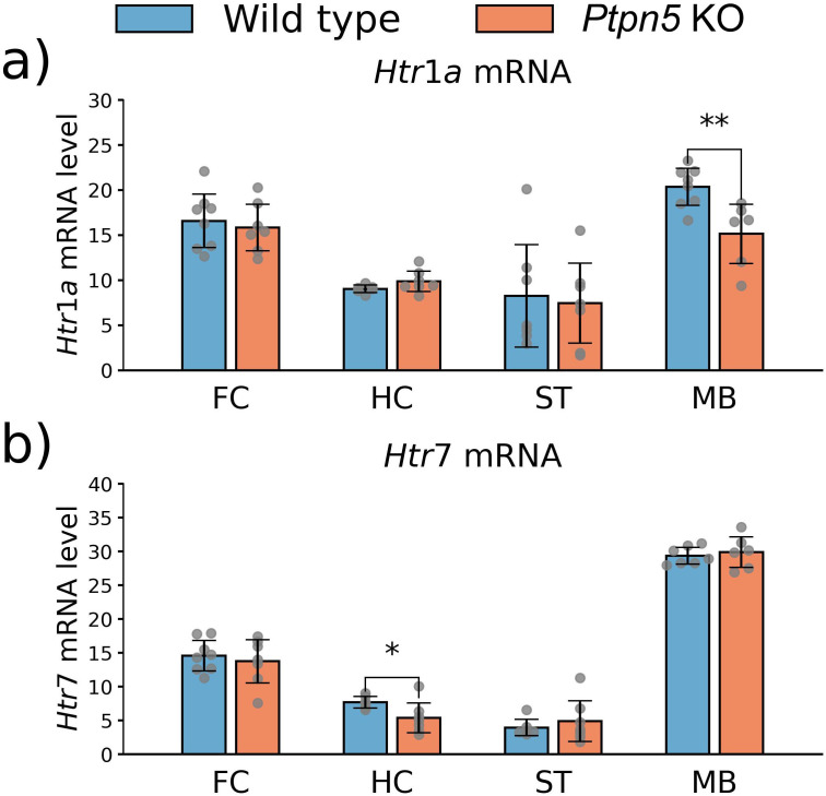 Figure 10