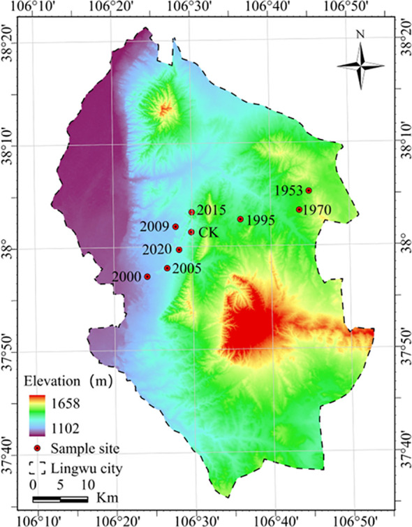 Figure 1