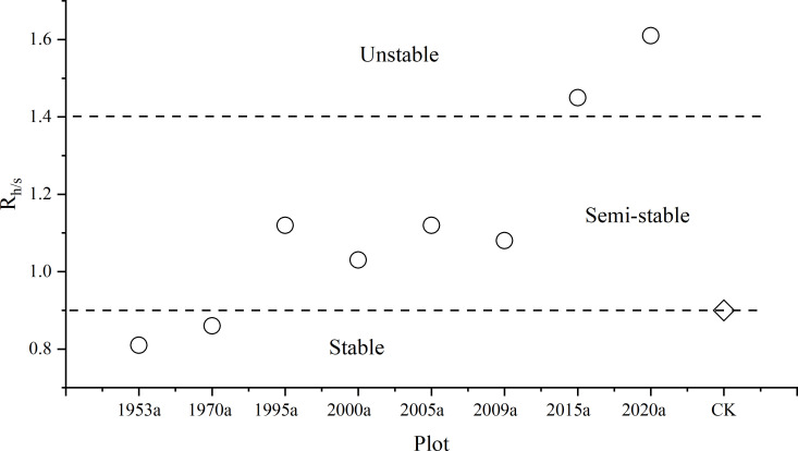 Figure 5
