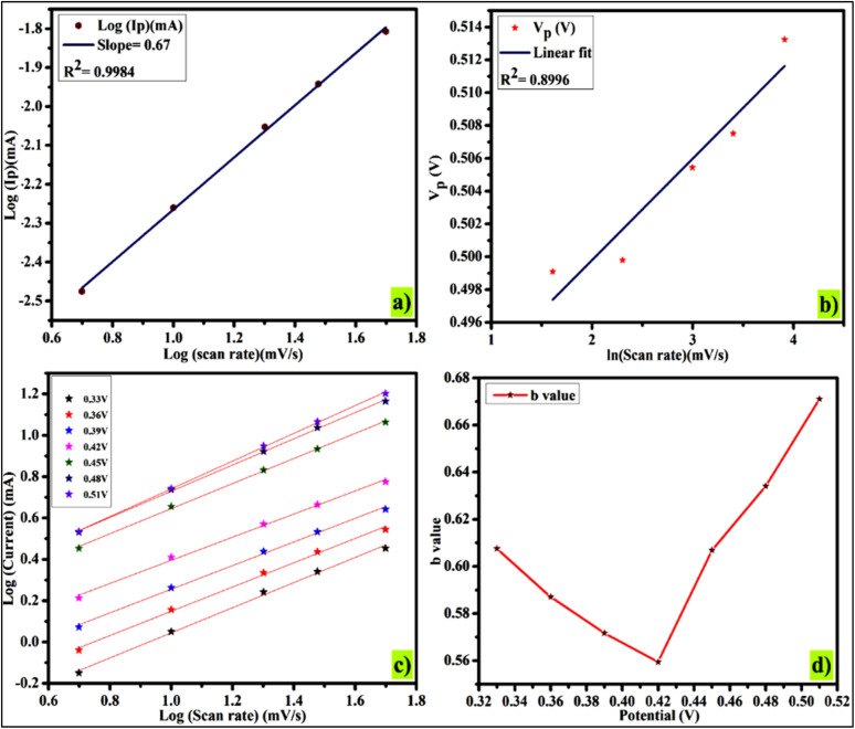 Fig. 6