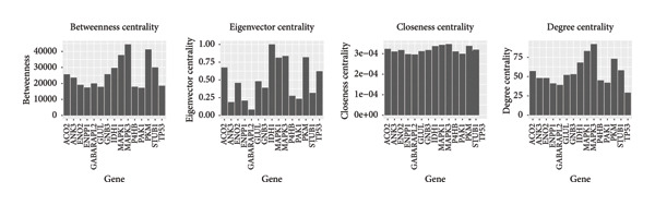 Figure 7