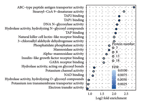 Figure 12