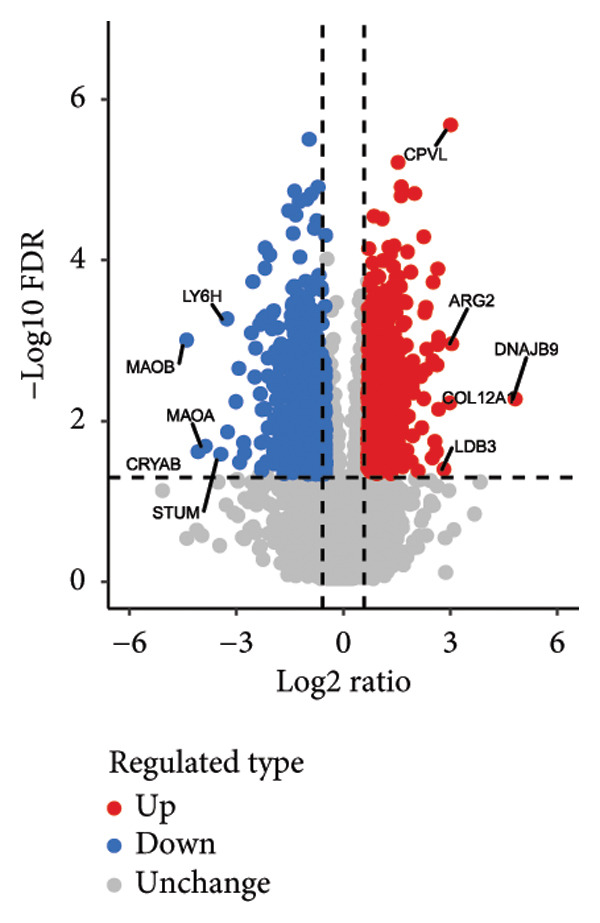 Figure 15