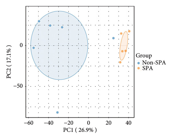 Figure 16
