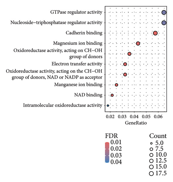 Figure 20