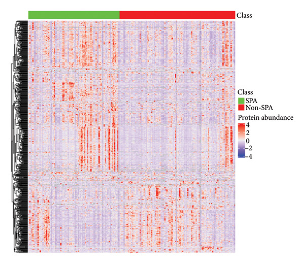 Figure 22