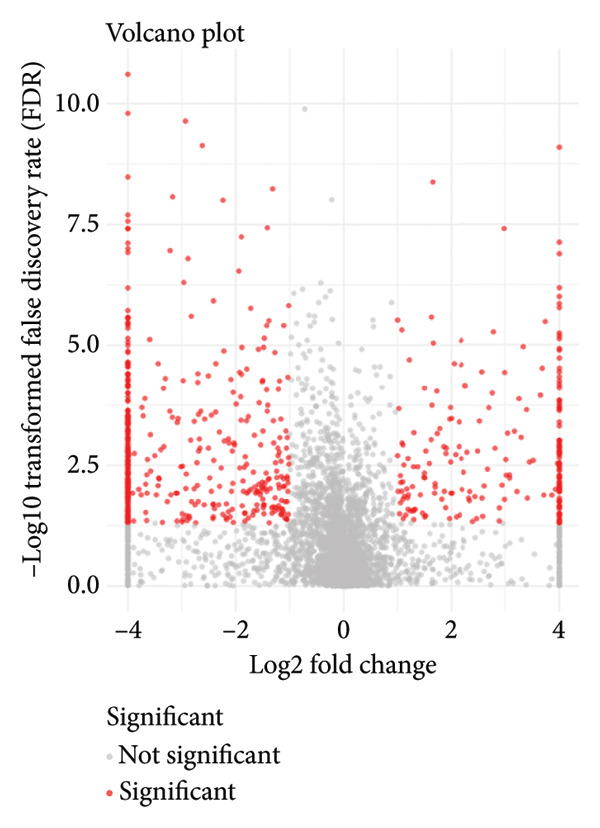 Figure 24