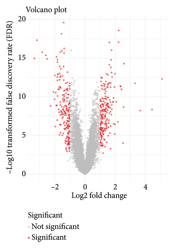 Figure 25