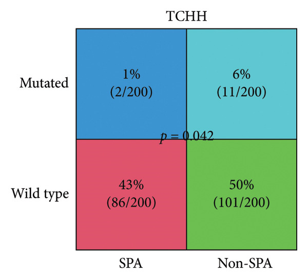 Figure 28