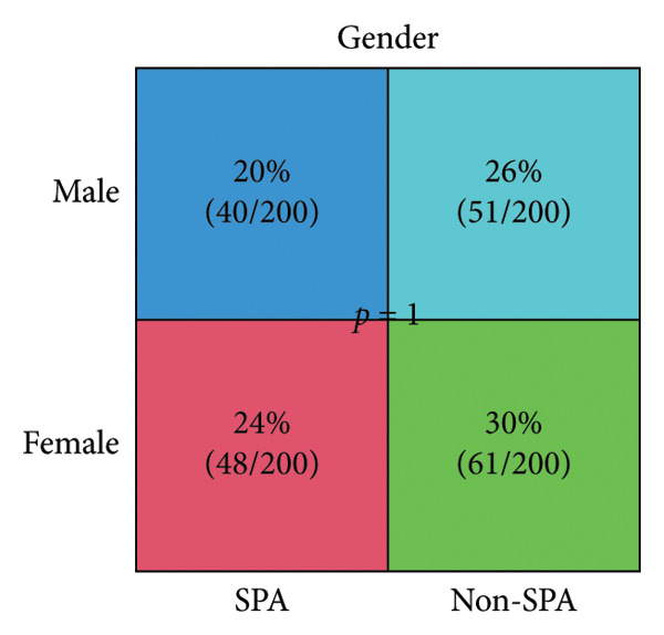 Figure 30