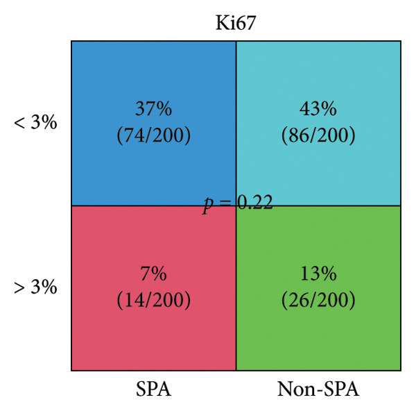 Figure 31