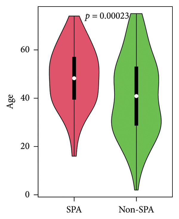 Figure 32