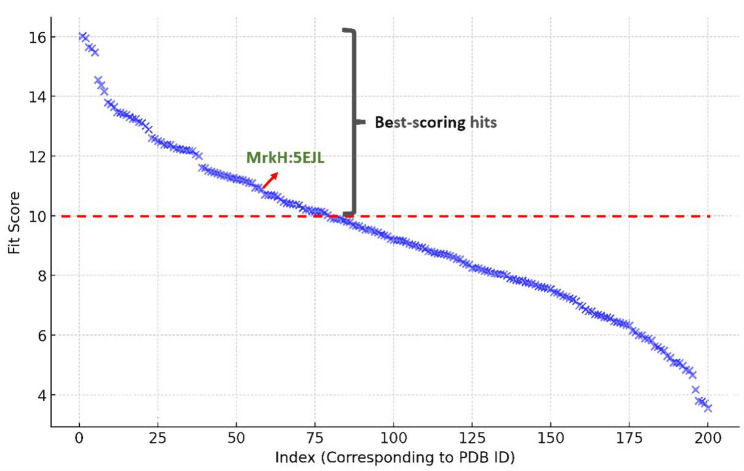 Figure 5