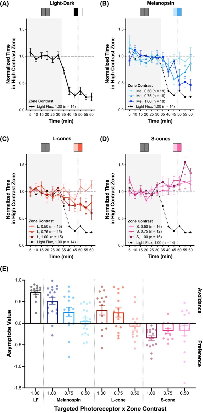 FIGURE 3