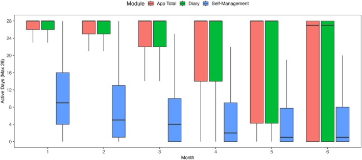 FIGURE 3