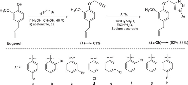 FIGURE 1