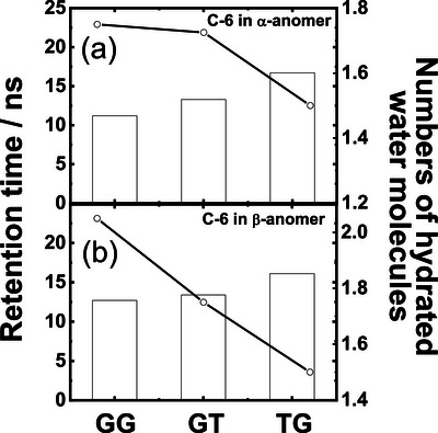 FIGURE 15