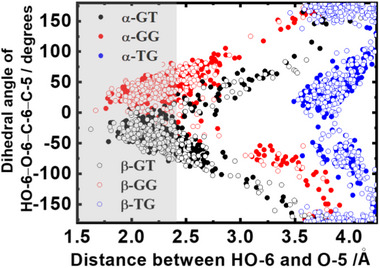 FIGURE 14
