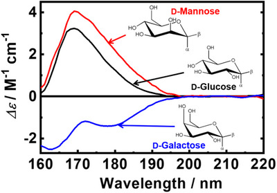 FIGURE 11