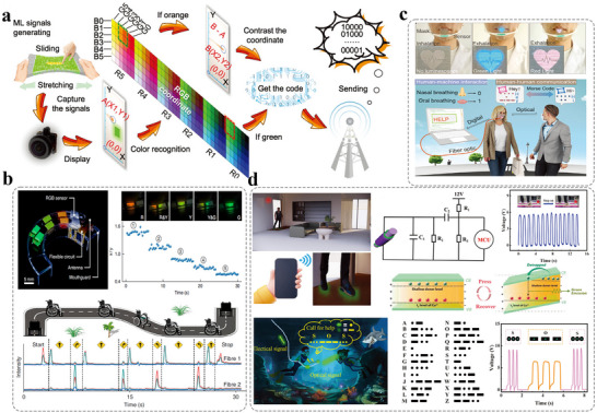Figure 14
