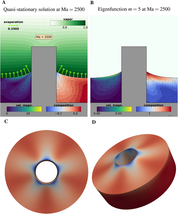 Figure 14