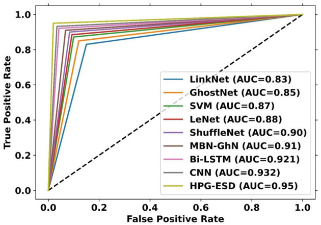 Figure 12