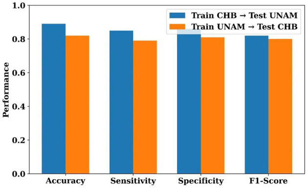 Figure 13